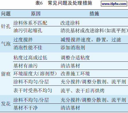 问题的原因分析和应对措施