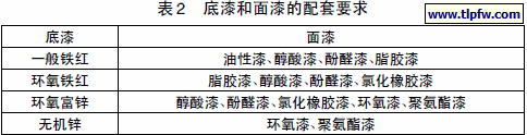 底漆和面漆的配套要求