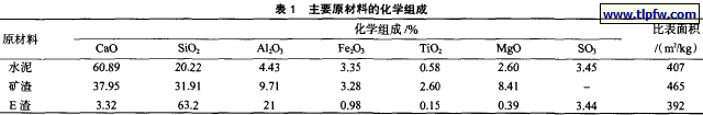 主要原材料的化学组成