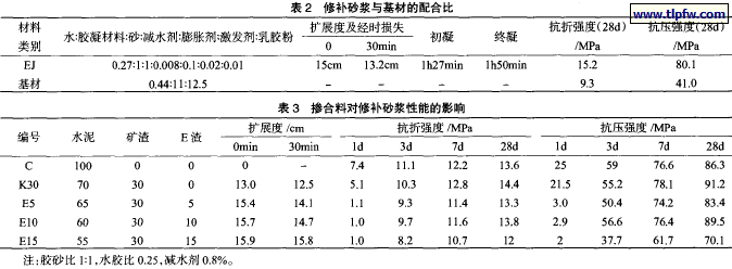 修补砂浆与基材的配合比,