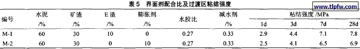 界面剂配合比及过渡区粘结强度
