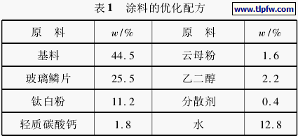涂料的优化配方