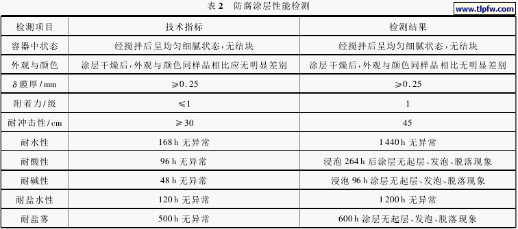 防腐涂层性能检测