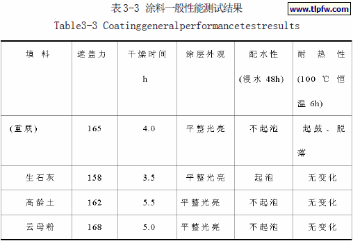 涂料一般性能测试结果