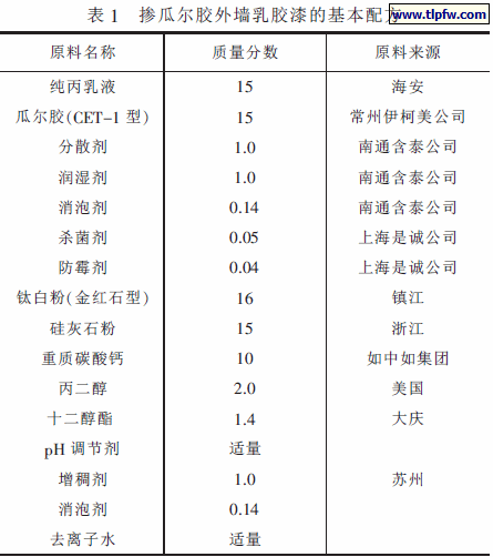掺瓜尔胶外墙乳胶漆的基本配方