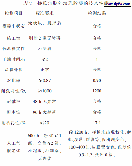 掺瓜尔胶外墙乳胶漆的技术性能