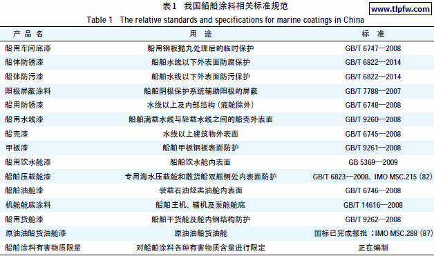 我国船舶涂料相关标准规范