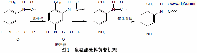 聚氨酯涂料黄变机理