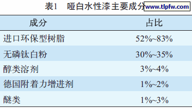 哑白水性漆的主要成分