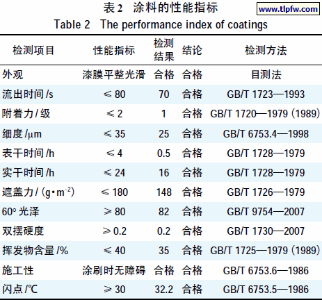 涂料的性能指标