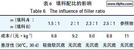 填料配比的影响
