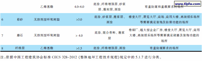 树脂类地坪系统中国标准分类