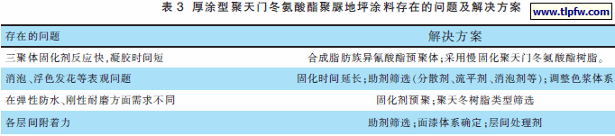 厚涂型聚天门冬氨酸酯聚脲地坪涂料存在的问题及解决方案