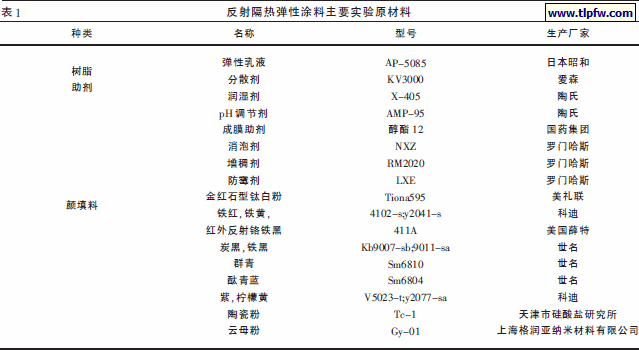 反射隔热弹性涂料主要实验原材料