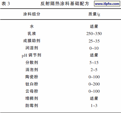 反射隔热涂料基础配方