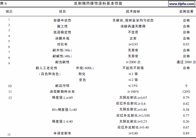 反射隔热弹性涂料基本性能