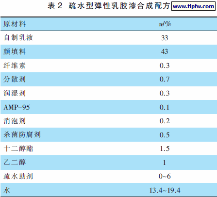 疏水型弹性乳胶漆合成配方