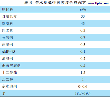 亲水型弹性乳胶漆合成配方