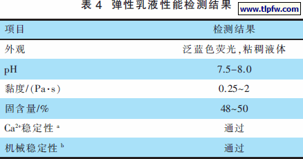 弹性乳液性能检测结果