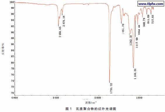 乳液聚合物的红外光谱图