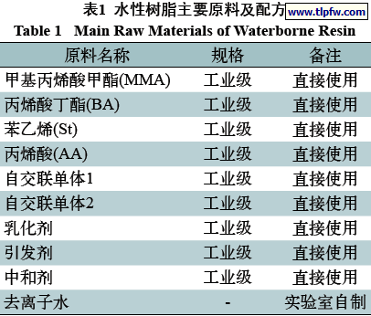水性树脂主要原料及配方