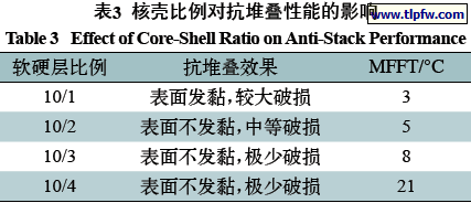 核壳比例对抗堆叠性能的影响