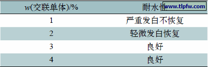 表5 室温自交联单体的加入量对耐水性的影响