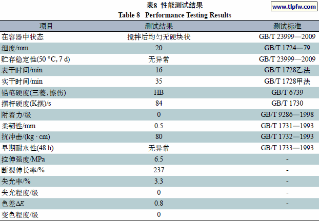 性能测试结果