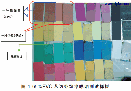 65%PVC 苯丙外墙漆曝晒测试样板