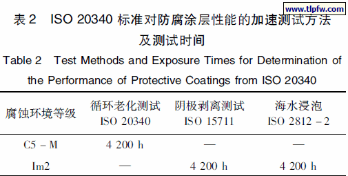 ISO 20340 标准对防腐涂层性能的加速测试方法 及测试时间