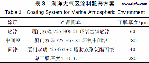 海洋大气区涂料配套方案