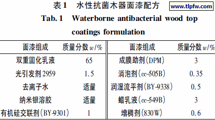 水性抗菌木器面漆配方