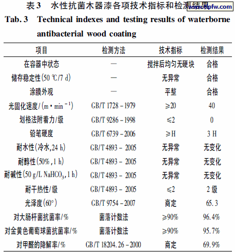 水性抗菌木器漆各项技术指标和检测结果