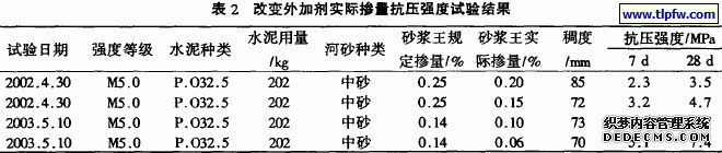 改变砂浆王的掺量，其强度变化