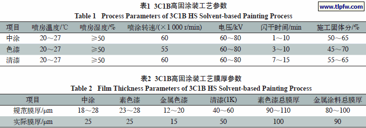 3C1B高固涂装工艺参数,3C1B高固涂装工艺膜厚参数