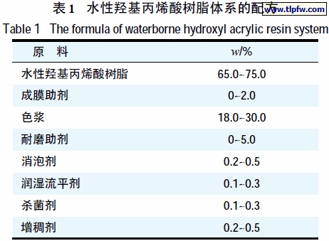 水性羟基丙烯酸树脂体系的配方