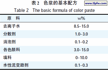 色浆的基本配方