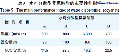 水可分散型异氰酸酯的主要性能指标