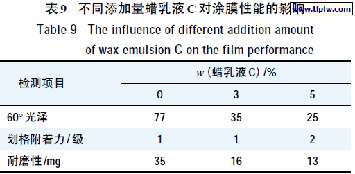 不同添加量蜡乳液C对涂膜性能的影响