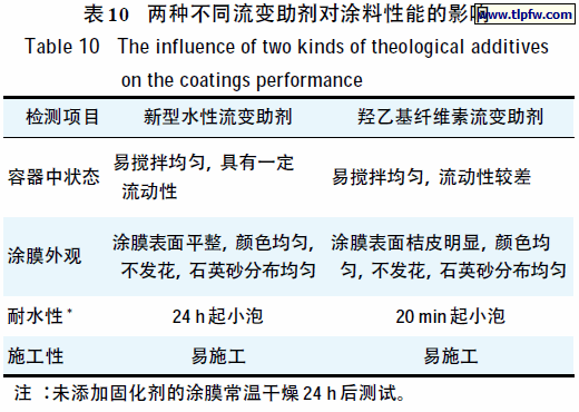 两种不同流变助剂对涂料性能的影响
