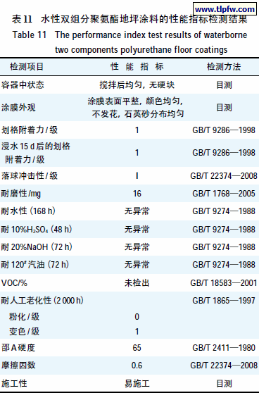 水性双组分聚氨酯地坪涂料的性能指标检测结果