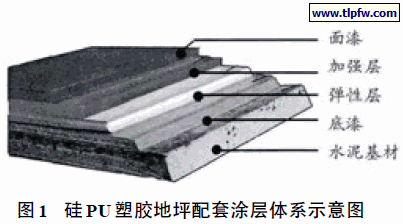 硅PU塑胶地坪配套涂层体系示意图