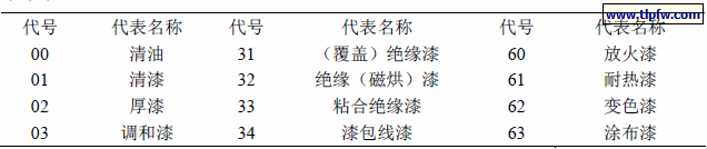 涂料基本名称编号