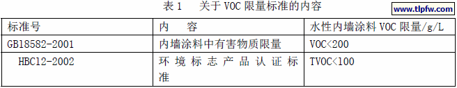 关于VOC限量标准的内容