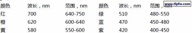 可见光的波长及范围