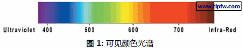 可见颜色光谱