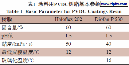 涂料用PVDC树脂基本参数