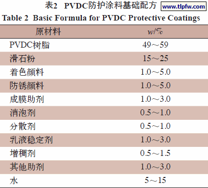 PVDC防护涂料基础配方
