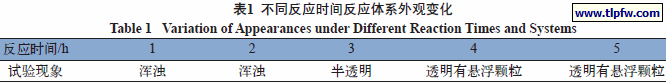 不同反应时间反应体系外观变化