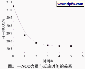 —NCO含量与反应时间的关系